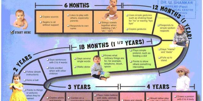 27 Month Old Milestone Chart