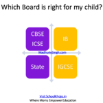 CBSE ICSE IB IGCSE STATE – How to Choose Right School Board in Pune