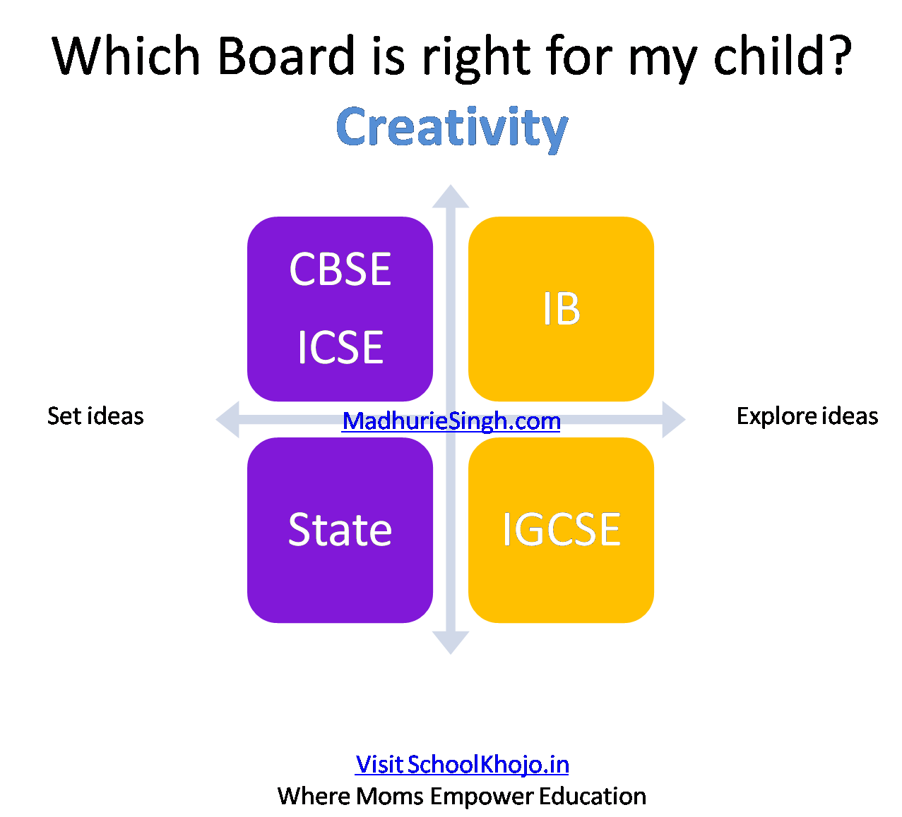 Which Board Is Best For Class 12