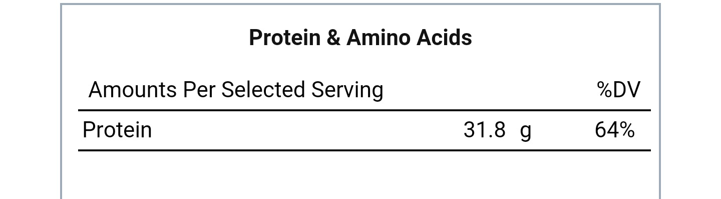 Protein in almonds