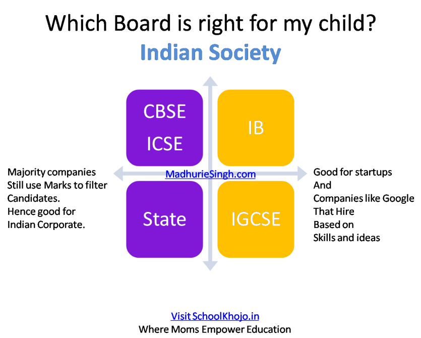 Indian Society - Madhurie Singh