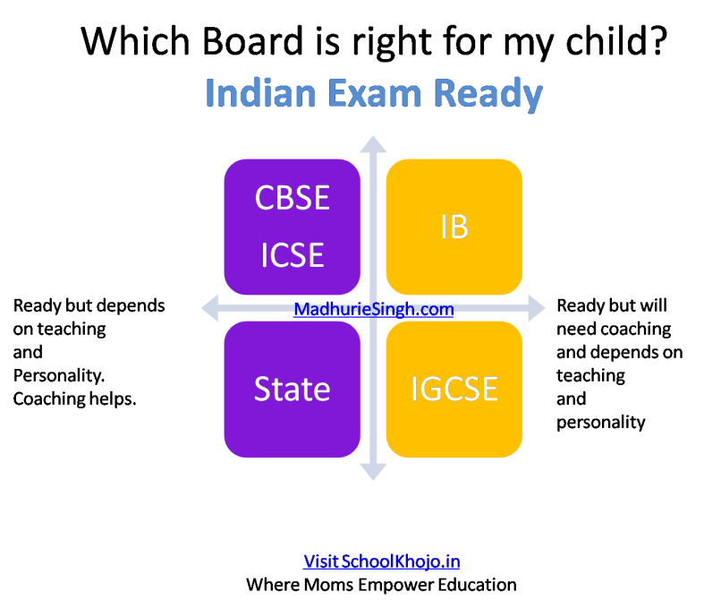 Indian Exam Ready - Madhurie Singh