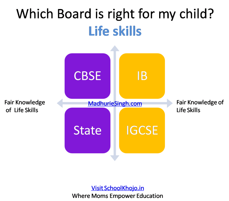 Life Skills - Madhurie Singh