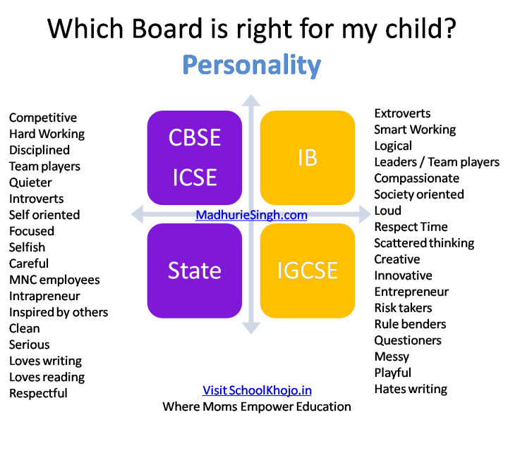 Personality - Madhurie Singh