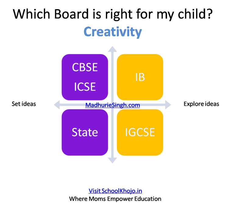 Creativity - Madhurie Singh