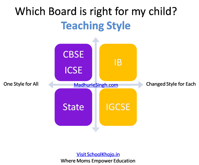 Teaching Style - Madhurie Singh