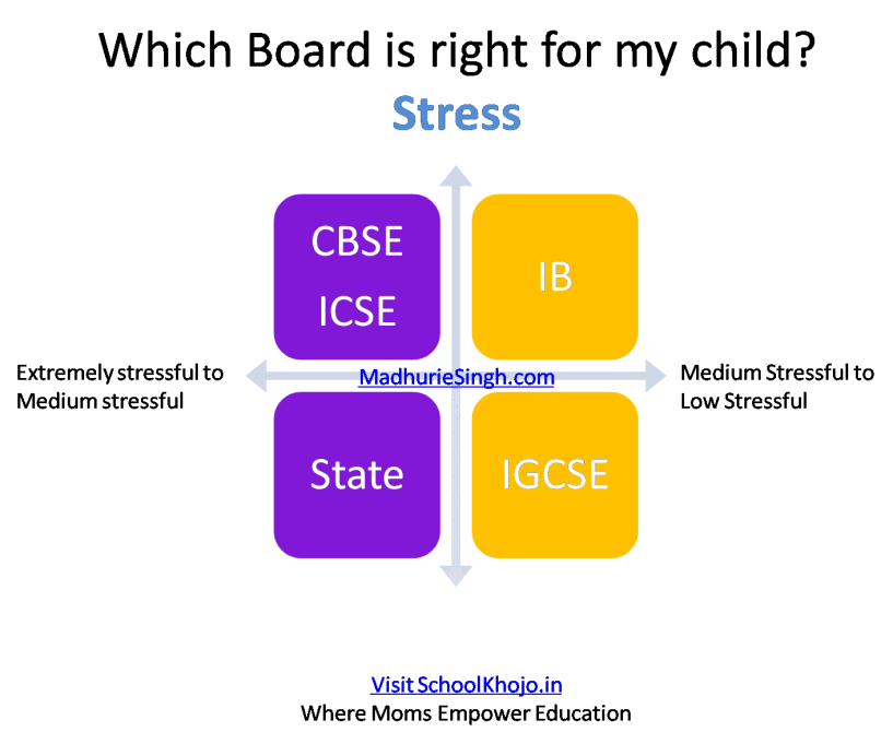 Stress - Madhurie Singh