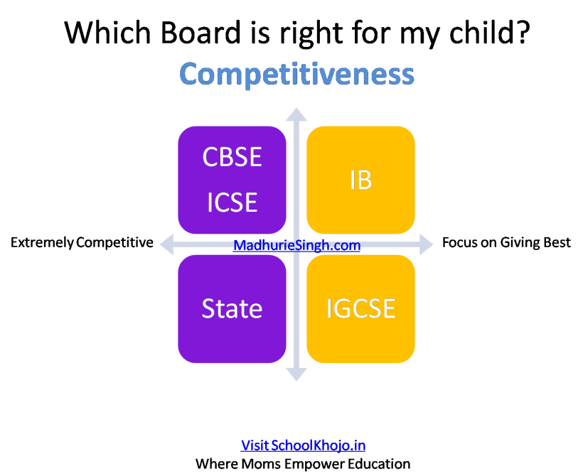 Competitiveness - Madhurie Singh