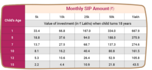 How much we need to save each month- Madhurie Singh