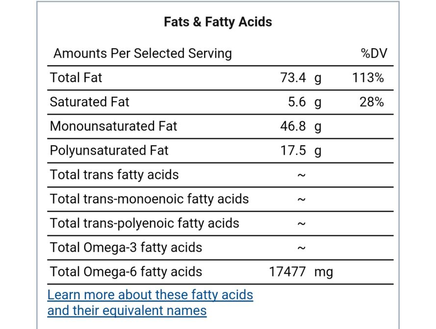Is it better to soak or eat dry roasted almonds?