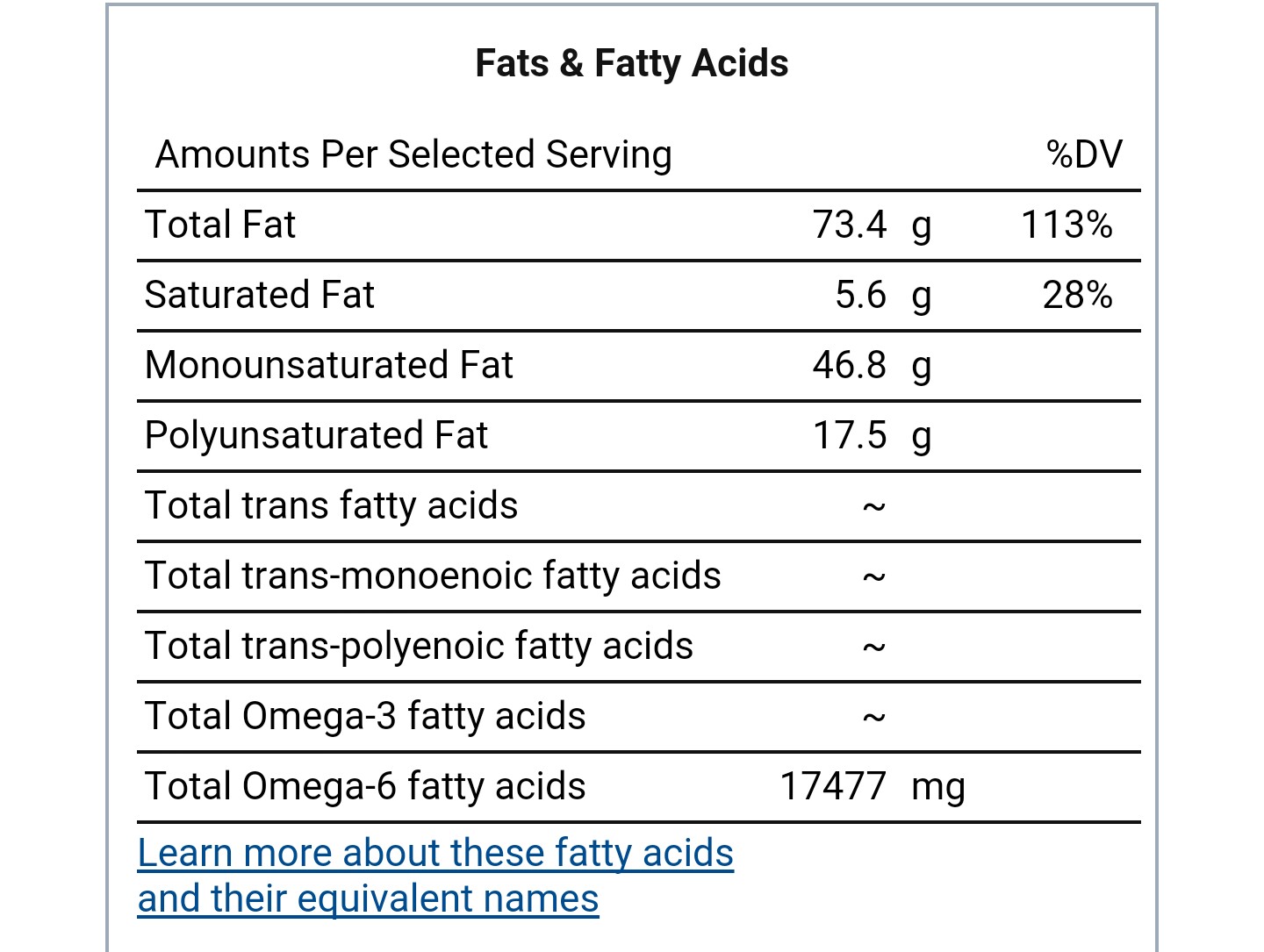 Essential Fatty acids