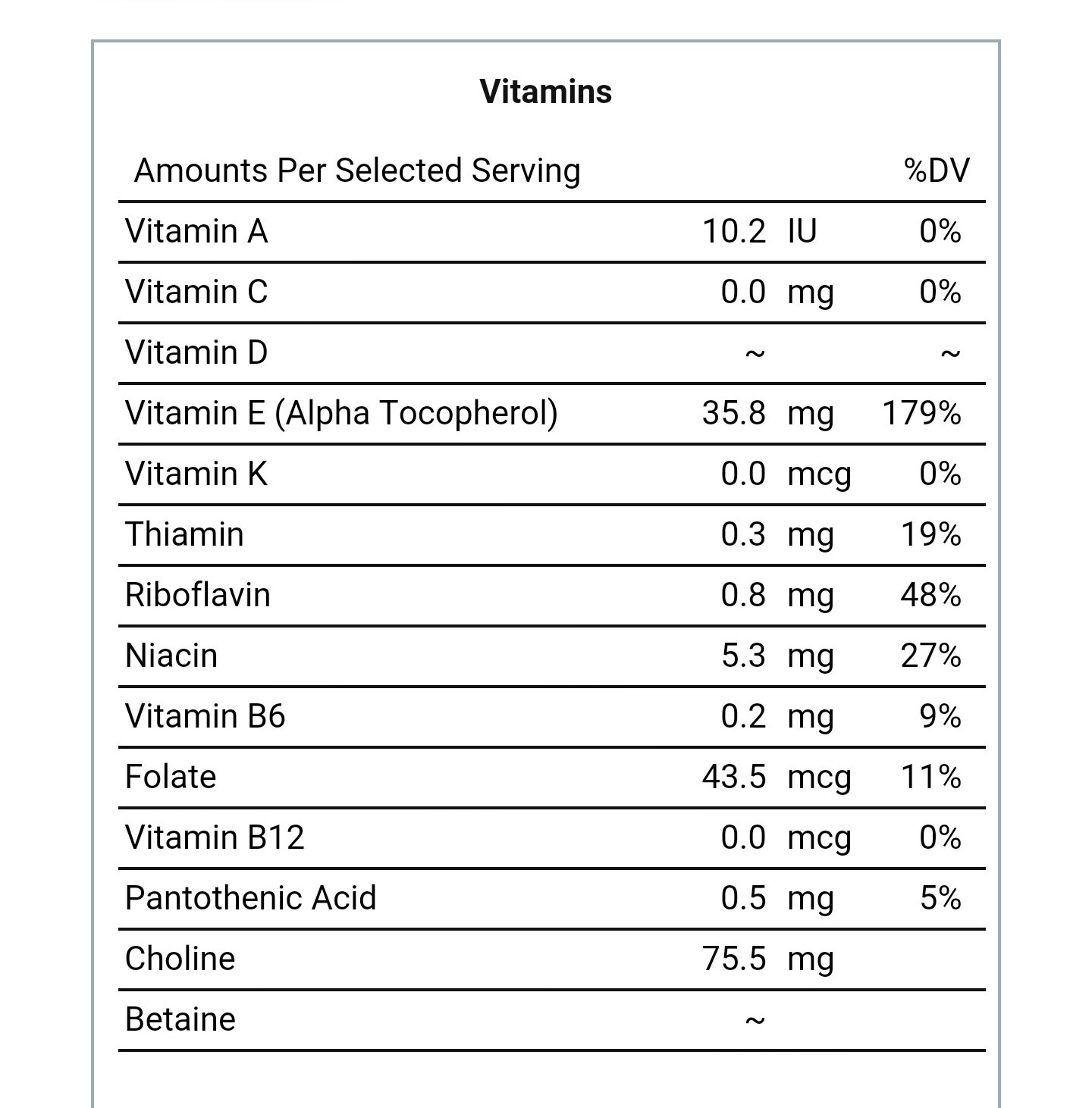 Vitamins