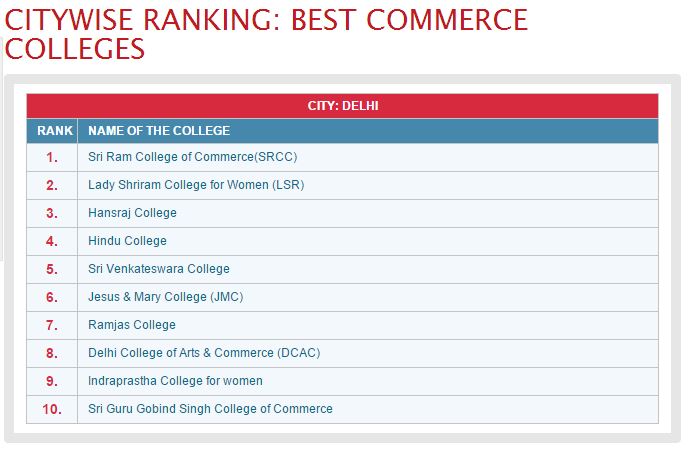 delhi-2016-commerce-college-rankings