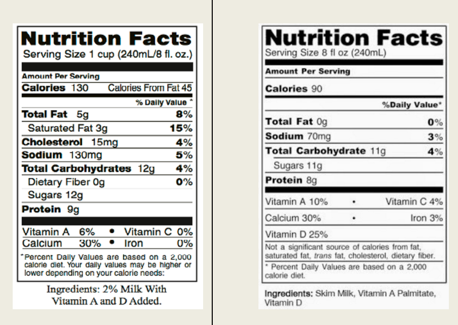 raw vs pasteurized milk chart